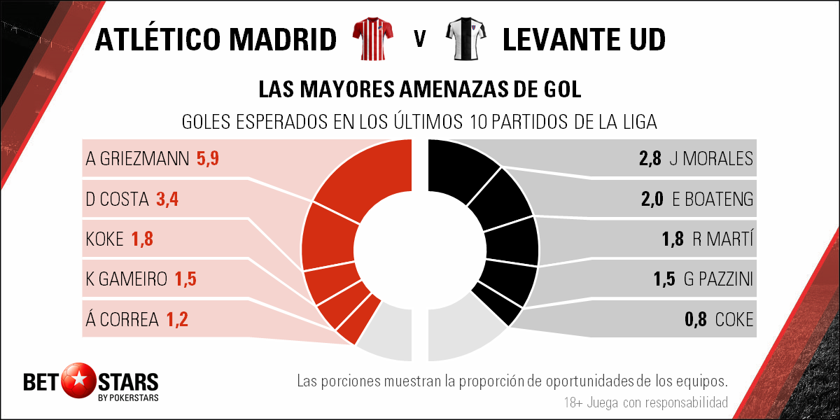 Betstars Atletico de Madrid vs Levante 04 Betstars, Atletico de Madrid vs Levante, pronosticos deportivos
